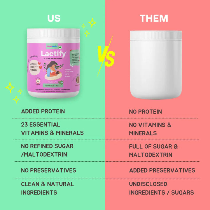 Better Herbs Lactify Lactation Protein Powder Vanilla 325 gm - Us vs them