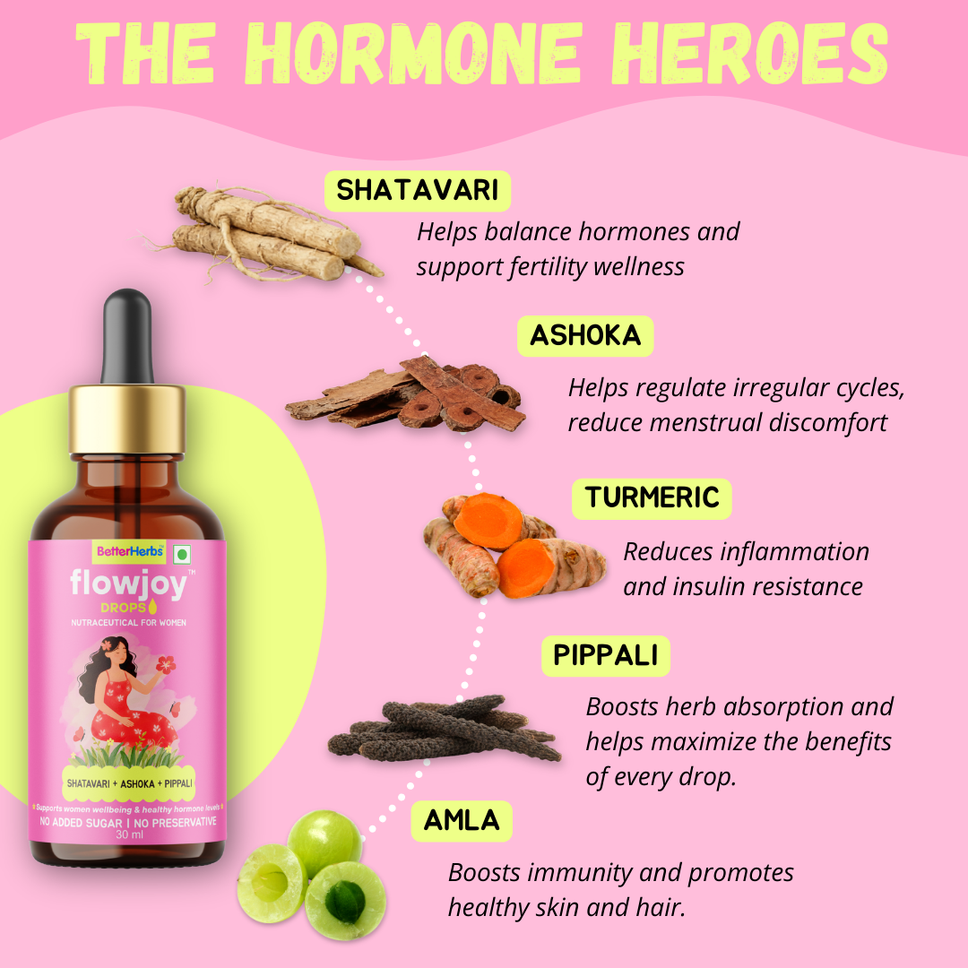 Flow Joy Drops – Ayurvedic Hormonal Wellness for PCOS & PCOD Support | No Added Sugar & Preservatives - 30ml