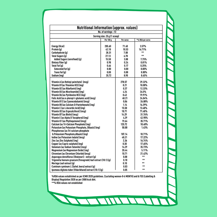 Lactify Lactation Protein Powder for New Moms | Better Milk Production + Weight Management + Postpartum Recovery | No Refined Sugar