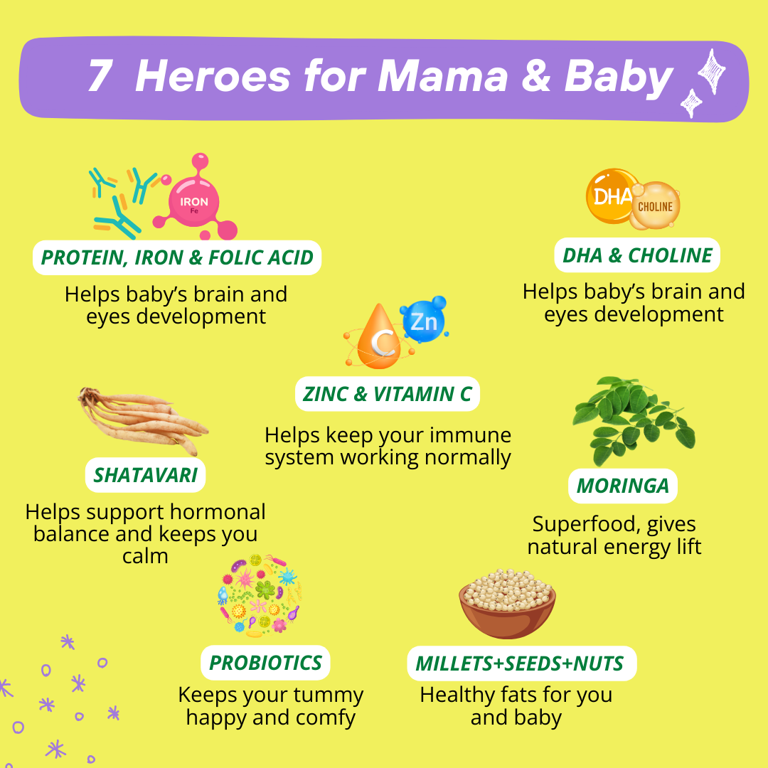 Mamafy Pregnancy Protein – 10g Plant Protein | DHA+Choline | Shatavari-Moringa | Mood + Birth Weight + Immunity + Brain Development Support | Prenatal Nutrition Powder