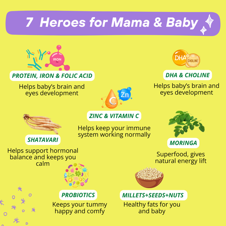 Mamafy Pregnancy Protein – 10g Plant Protein | DHA+Choline | Shatavari-Moringa | Mood + Birth Weight + Immunity + Brain Development Support | Prenatal Nutrition Powder