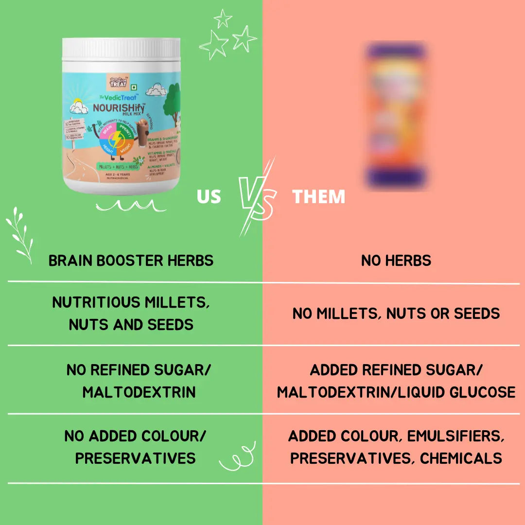 Better Herbs - Nourishify Nutrition Powder Vanilla 350gm - Nourishify is better than other products

