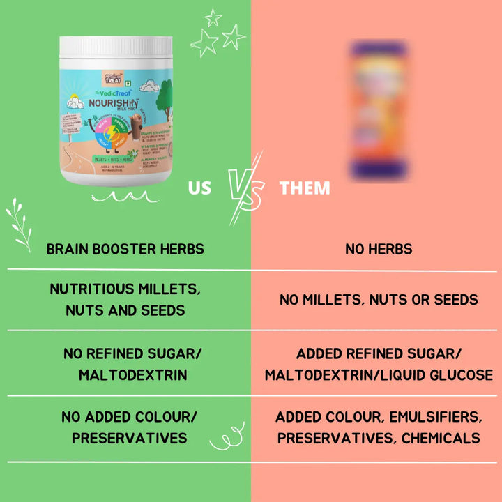 Better Herbs - Nourishify Nutrition Powder Vanilla 350gm - Nourishify is better than other products
