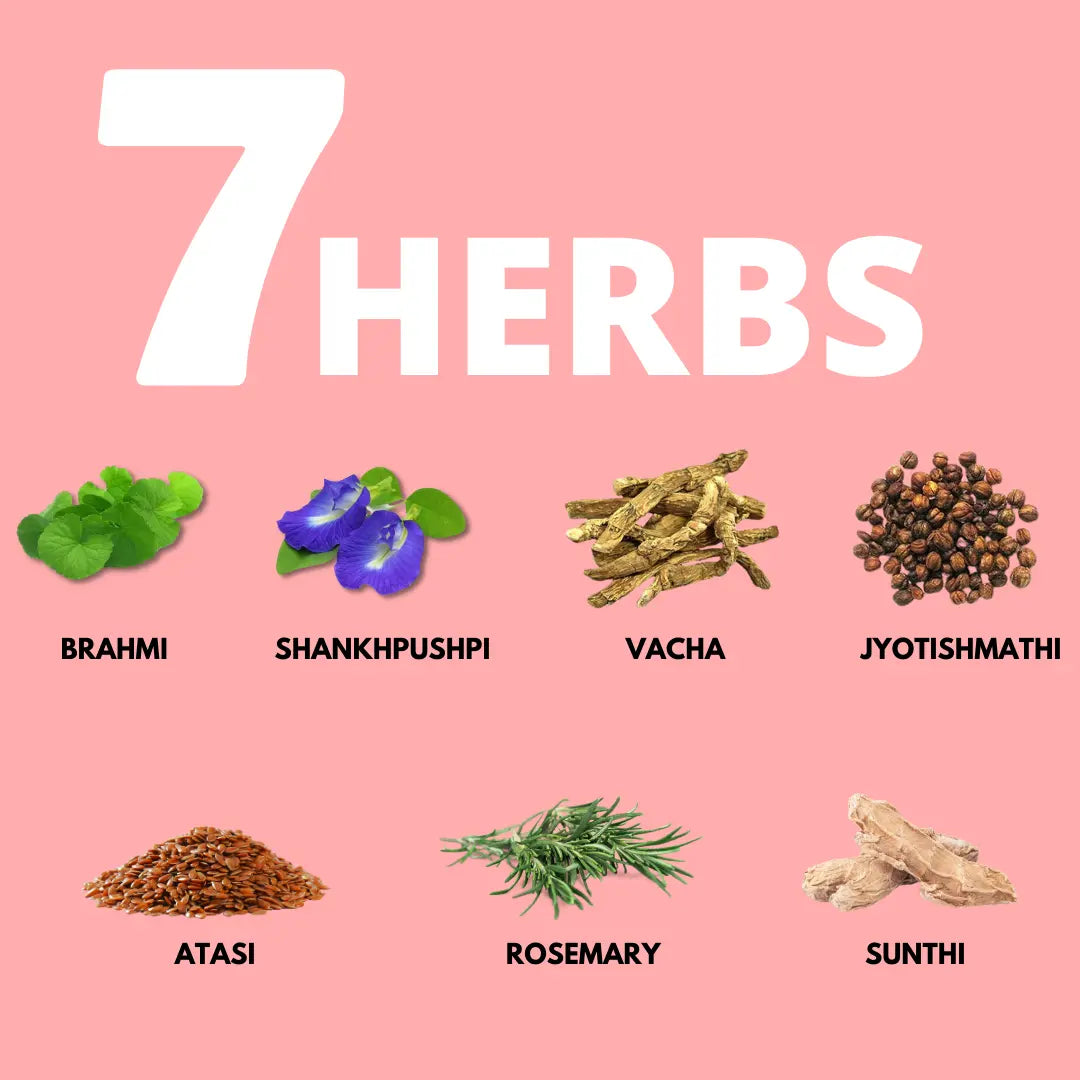 Brainify Drops - Brahmi, Shankhpushpi, Vacha, Jyotishmathi, Atasi, Rosemary, Sunthi