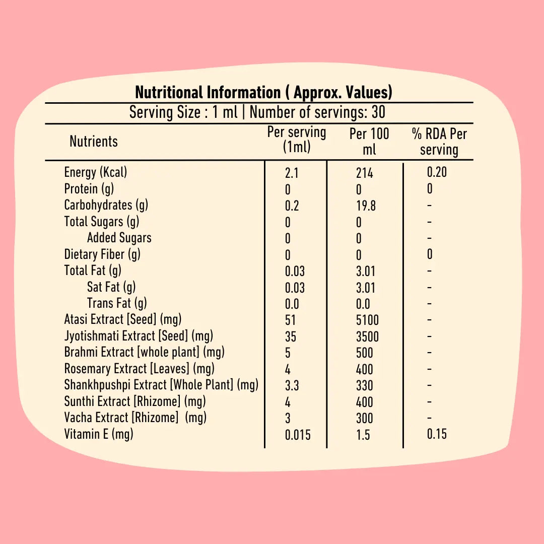 Brainify Drops Nutritional Information