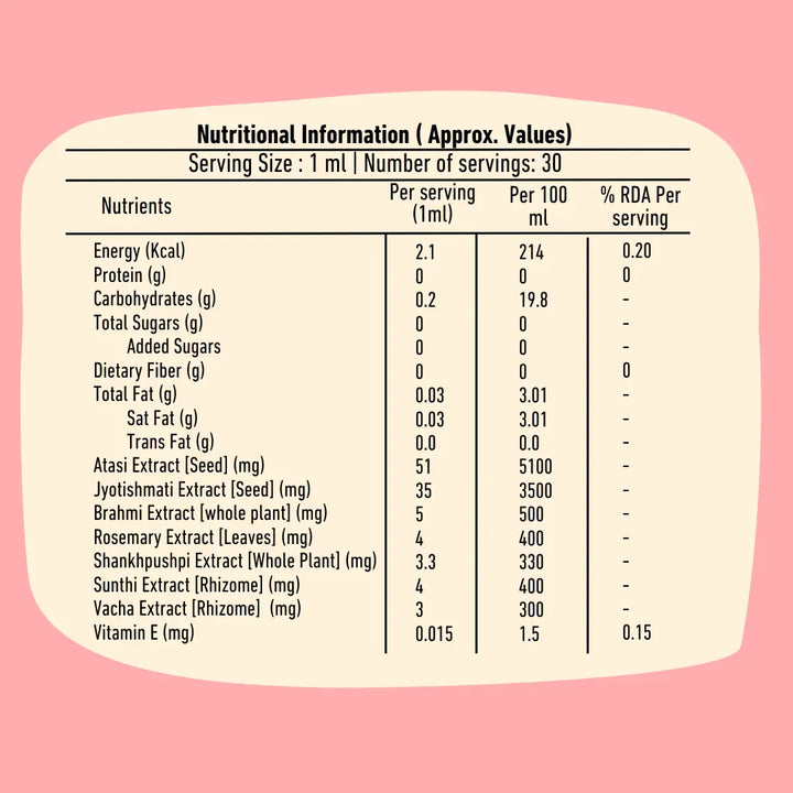 Brainify Drops Nutritional Information