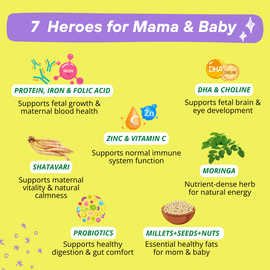 Mamafy Pregnancy Nutritional Protein Powder
