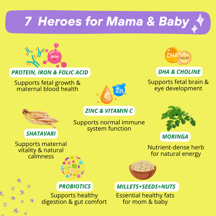 Mamafy Pregnancy Nutritional Protein Powder