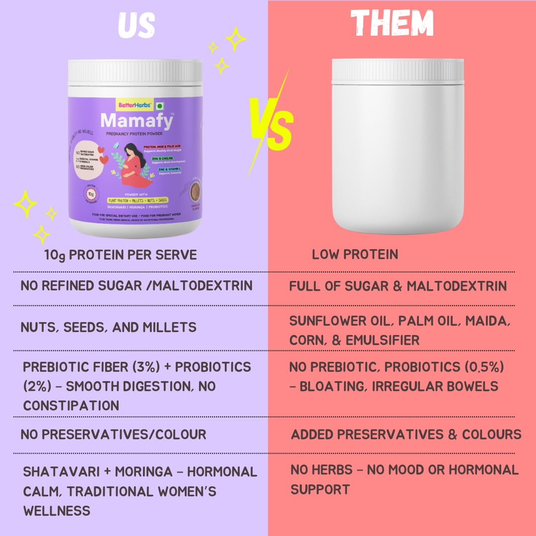 Mamafy Pregnancy Nutrition Protein Powder – 10g Plant Protein | DHA+Choline | Shatavari-Moringa | Birth Weight + Immunity + Brain Development Support - 325g